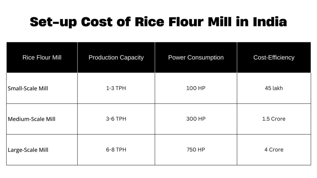 Rice Mill Plant Setup Cost In India