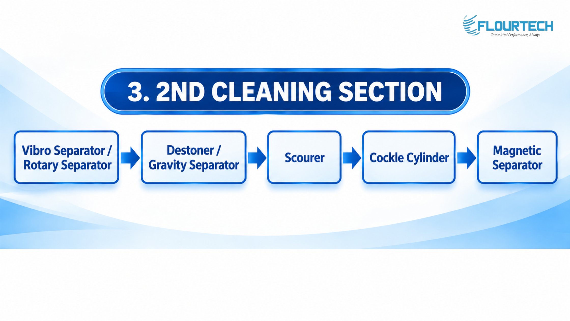 2nd Cleaning Section