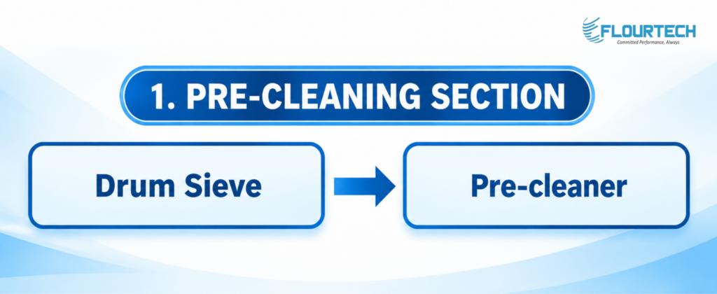 Pre-Cleaning Section